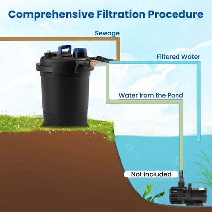 4000 Gallons Pond Pressure Bio Filter with 13W UV Light - Watering & Irrigation