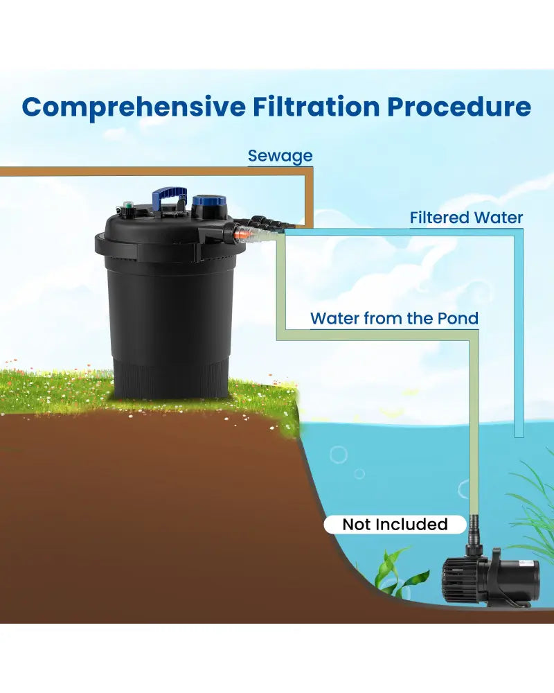 4000 Gallons Pond Pressure Bio Filter with 13W UV Light - Watering & Irrigation