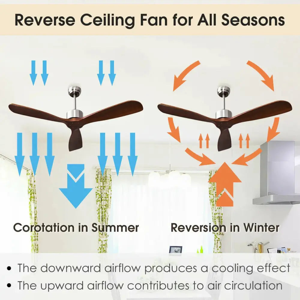 52 Inch Modern Brushed Nickel Finish Ceiling Fan with Remote Control Costway