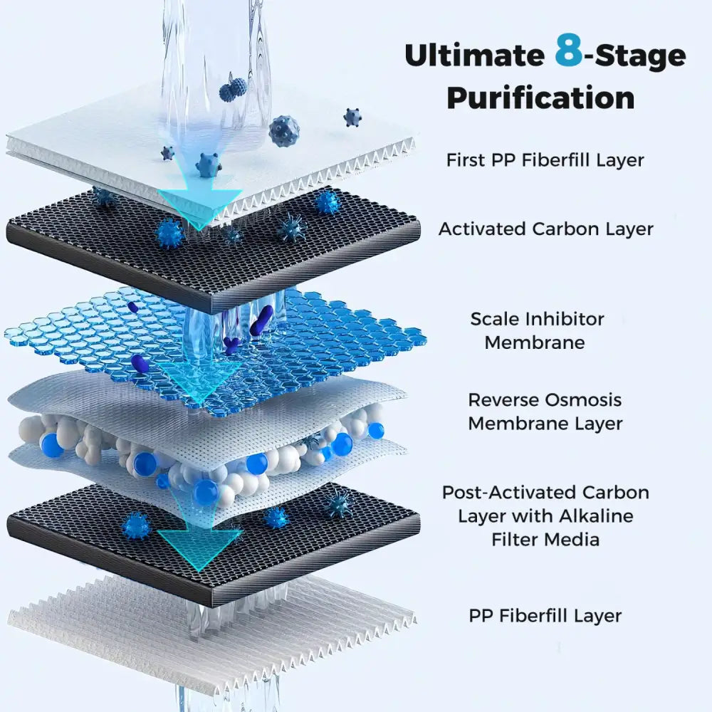 600 GPD AW-RB20 Alkaline PH+ Reverse Osmosis Water Filter - Black - Small Appliances