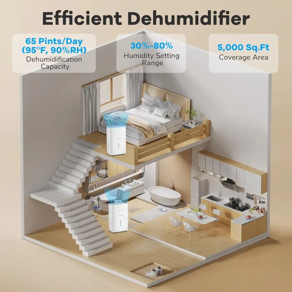 65 Pints Dehumidifier with 24H Timer and LED Display-White - White - Dehumidifiers