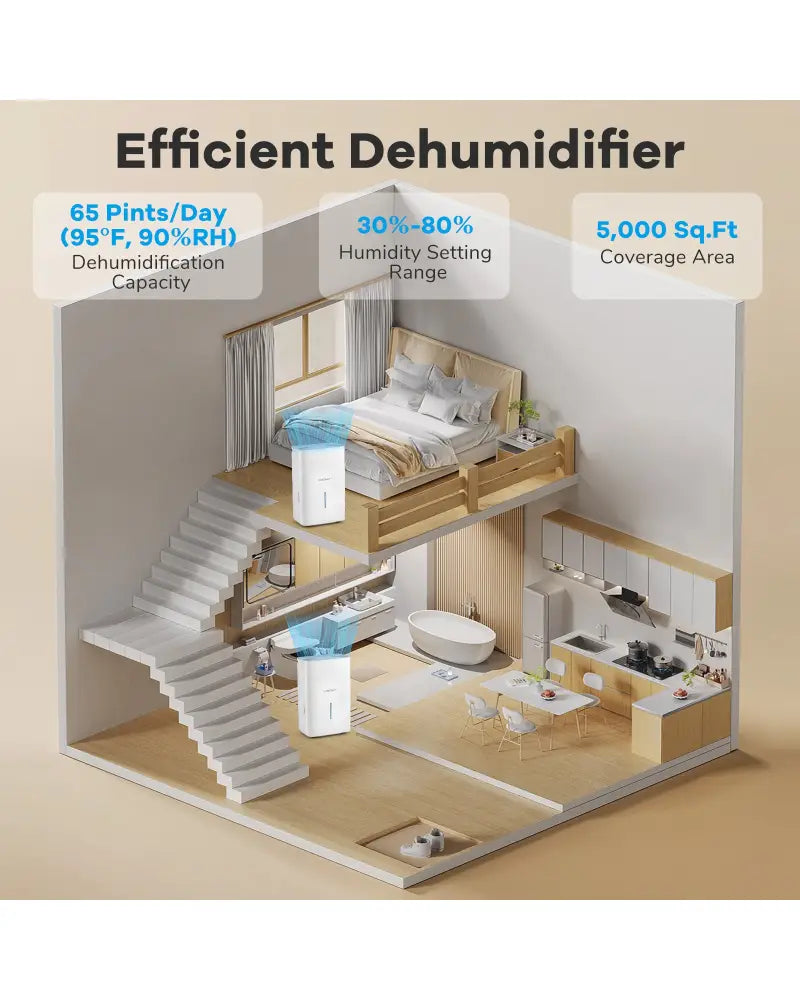 65 Pints Dehumidifier with 24H Timer and LED Display-White - White - Dehumidifiers