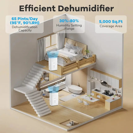 65 Pints Dehumidifier with 24H Timer and LED Display-White Costway