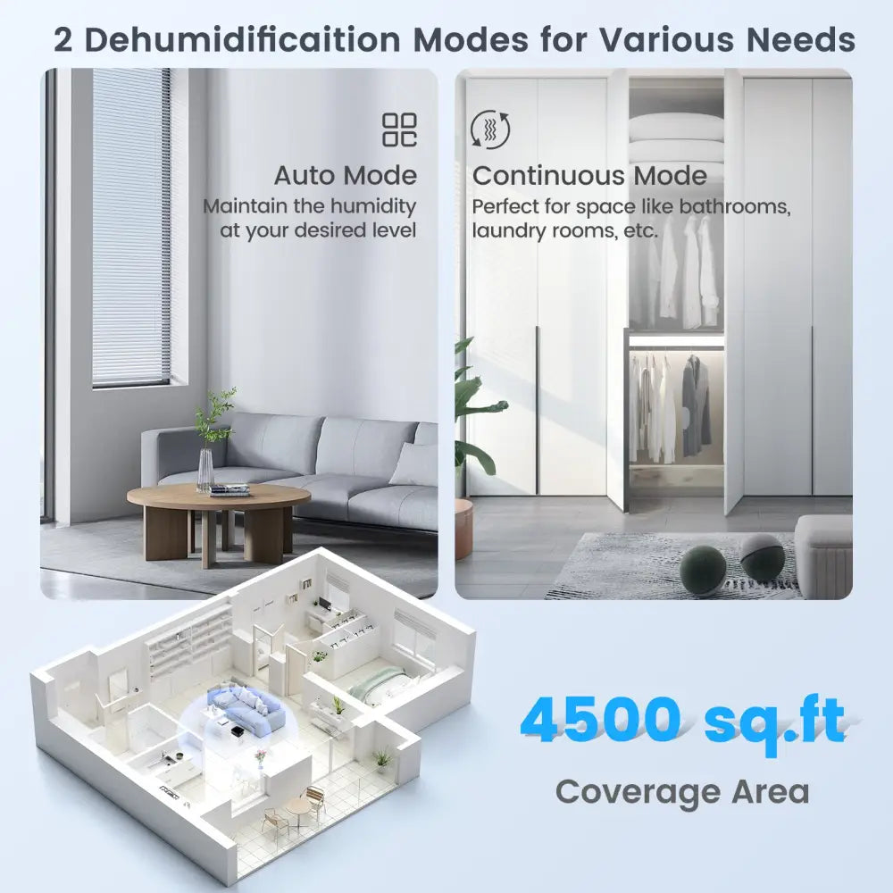 70/90 Pint 4500/6000 Sq. Ft Dehumidifier with Continuous and Auto Mode-70 Pints - White - Dehumidifiers