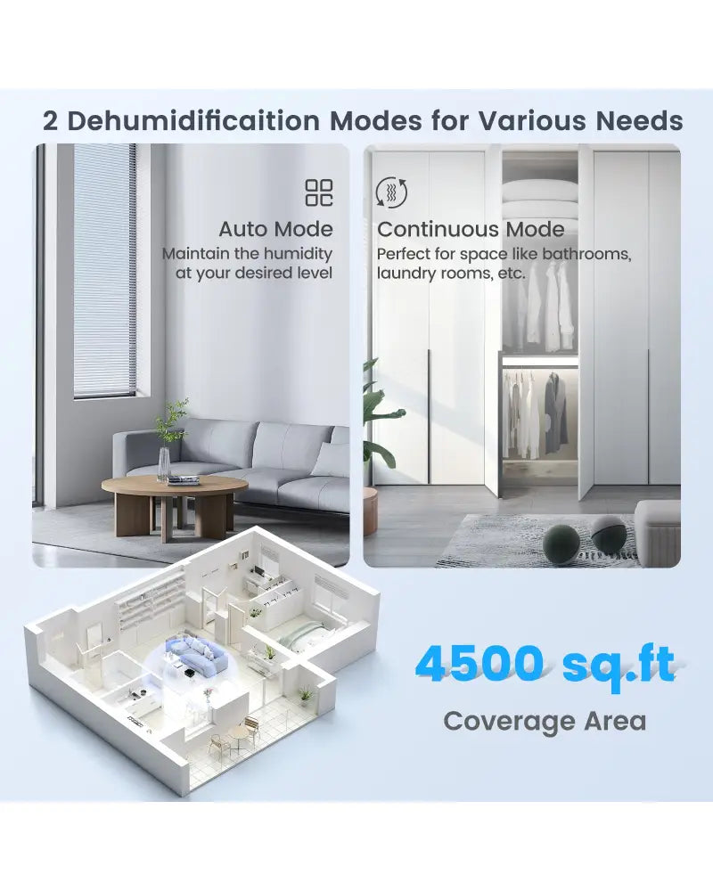 70/90 Pint 4500/6000 Sq. Ft Dehumidifier with Continuous and Auto Mode-90 Pints - White - Dehumidifiers