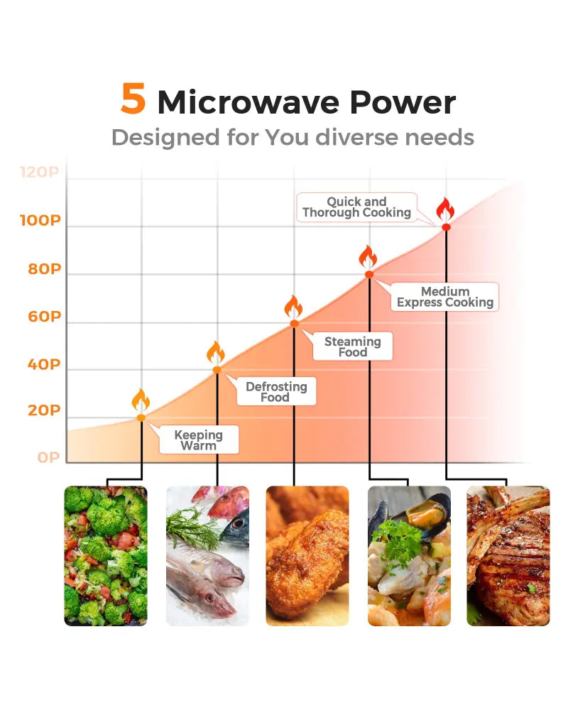 700W Retro Countertop Microwave Oven with 5 Micro Power and Auto Cooking Function-Pink - Pink - Toaster Ovens