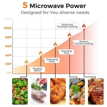 700W Retro Countertop Microwave Oven with 5 Micro Power and Auto Cooking Function-Pink Costway