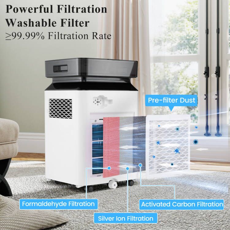 70/90 Pint 4500/6000 Sq. Ft Dehumidifier with Continuous and Auto Mode-70 Pints