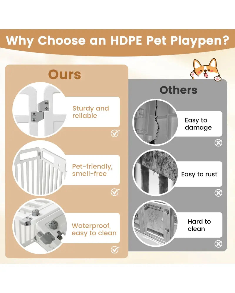 8-Panel Tall Plastic Dog Fence Indoor Outdoor Puppy Pen with Locking Door-White - White - Pet Gate