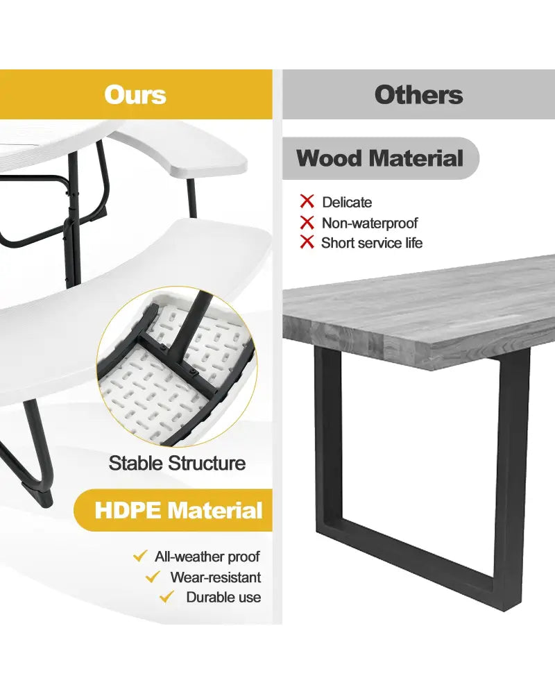 8-Person Outdoor Picnic Table and Bench Set with Umbrella Hole-White - White - Picnic Tables