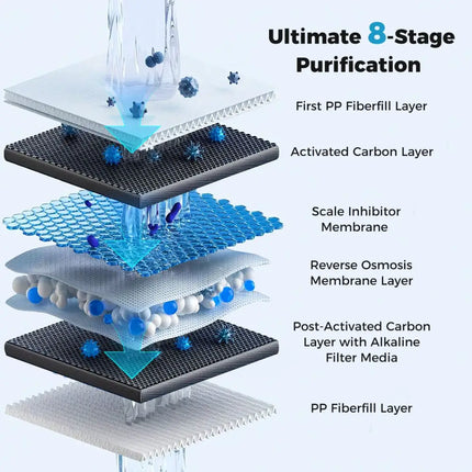 800 GPD AW-RB20 Alkaline PH+ Reverse Osmosis Water Filter - Black - Small Appliances