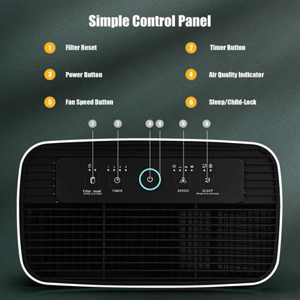 800 Sq. Ft Air Purifier True HEPA Filter Carbon Filter Air Cleaner Home Office - Oasis Home Essentials