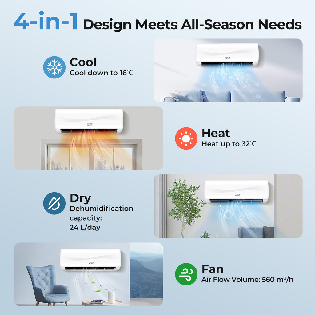 Blast Series 9100 BTU 20.5 SEER2 115V Mini Split Air Conditioner with Heat Pump