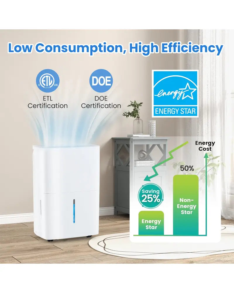 94.5 Pints Dehumidifier with 24H Timer and LED Display-White - White - Dehumidifiers