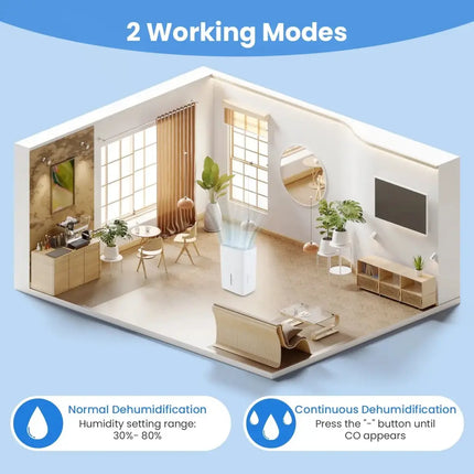 94.5 Pints Dehumidifier with 24H Timer and LED Display-White Costway
