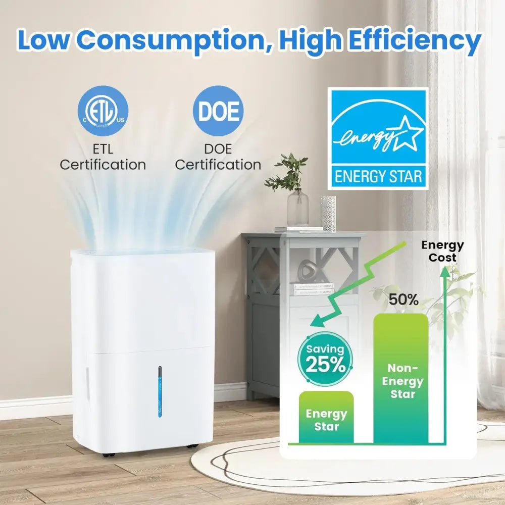 94.5 Pints Dehumidifier with 24H Timer and LED Display-White Costway