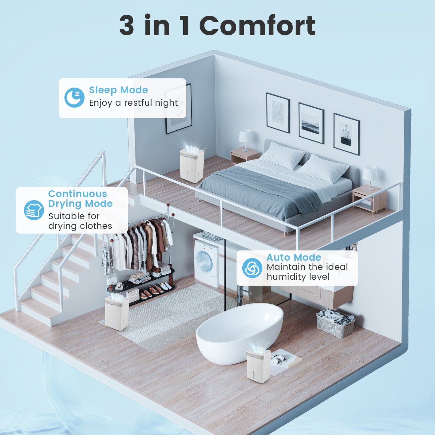 96 Pints Dehumidifier with 24H Timer and 3-Color Indicator-White