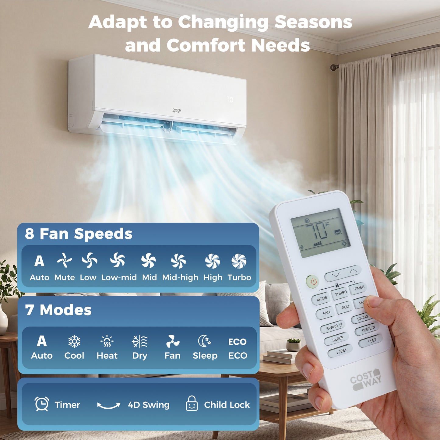 Blast Pro 28000 BTU 3 Zone 20 SEER2 Mini Split AC with Heat Pump-12K + 12K + 12K