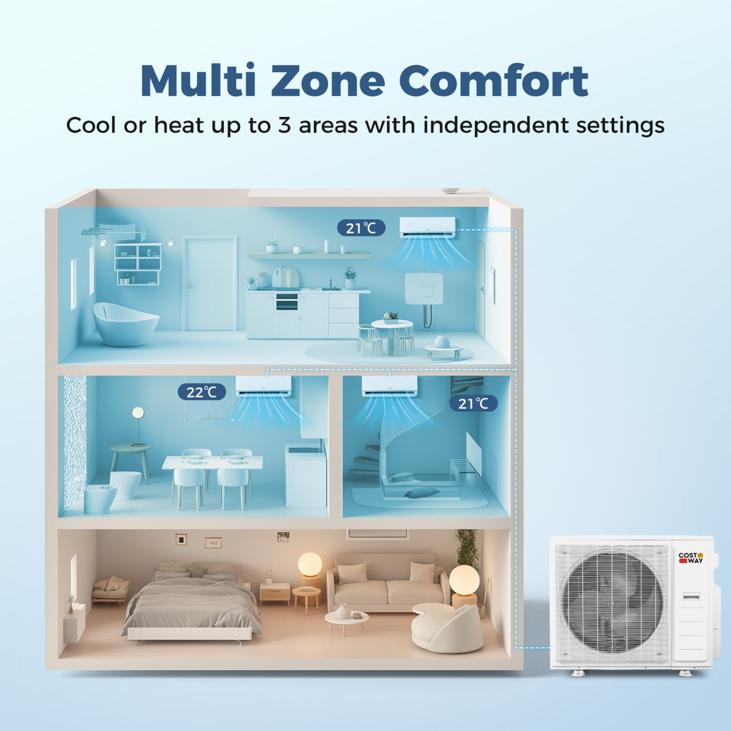 Blast Pro 38000 BTU 3 Zone 20 SEER2 Mini Split AC with Heat Pump 9K + 9K + 18K