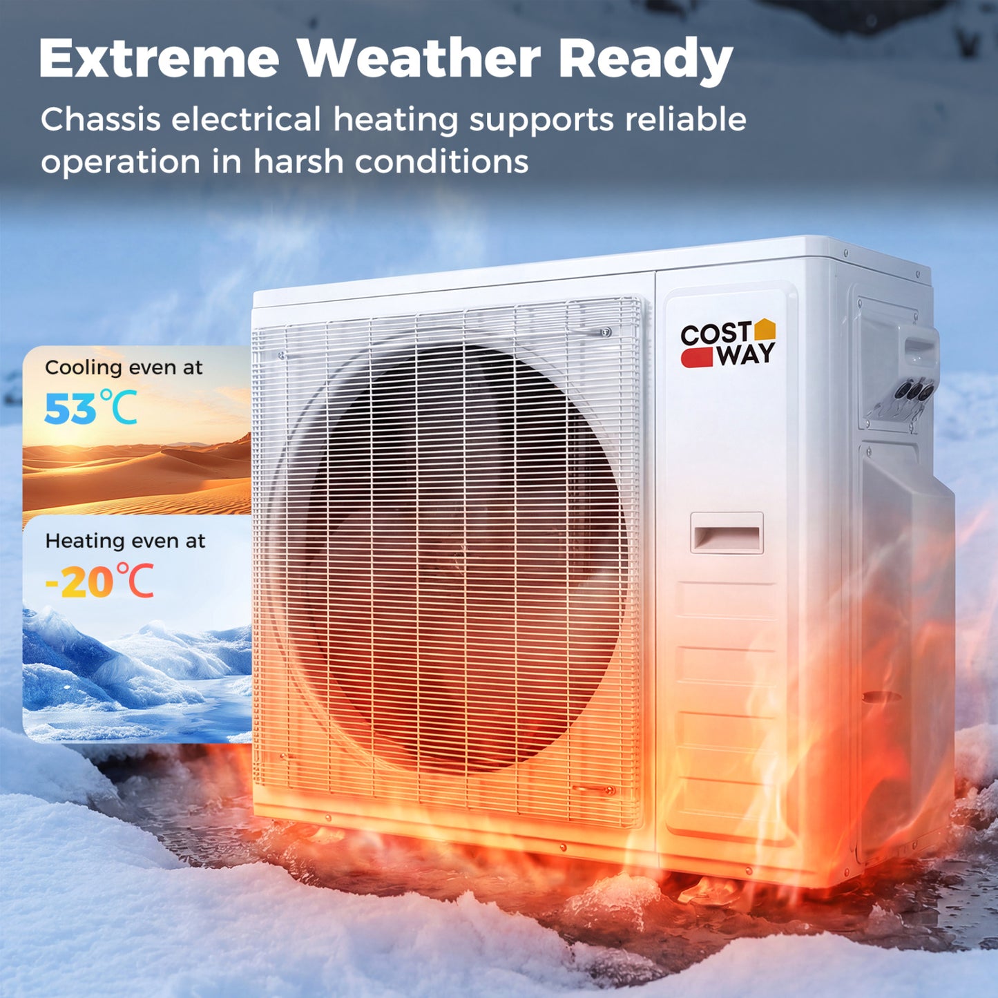 Blast Pro 38000 BTU 3 Zone 20 SEER2 Mini Split AC with Heat Pump 12K + 12K + 12K