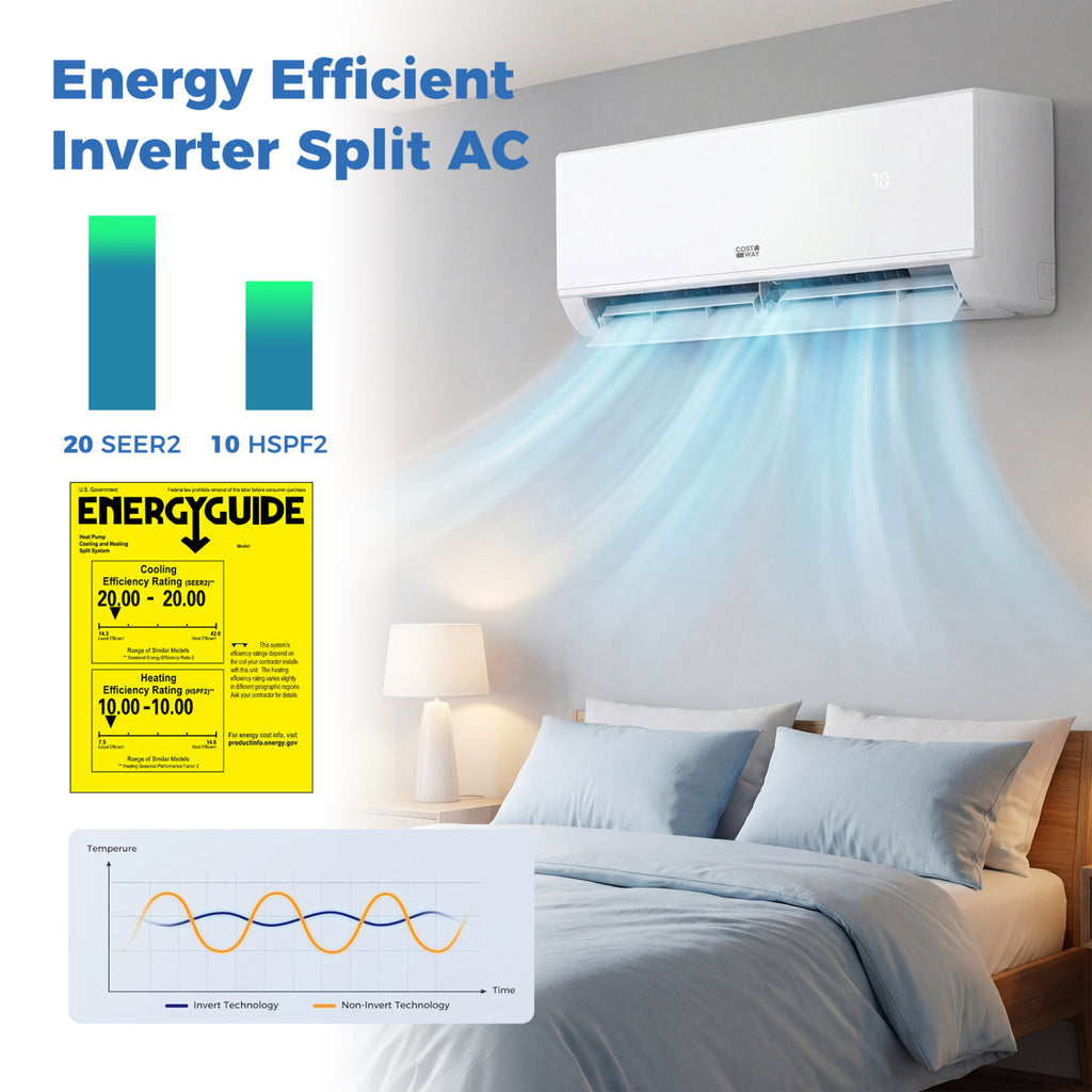 Blast Pro Series 18000 BTU 20 SEER2 208-230V Wifi Enabled Mini Split Air Conditioner and Heater
