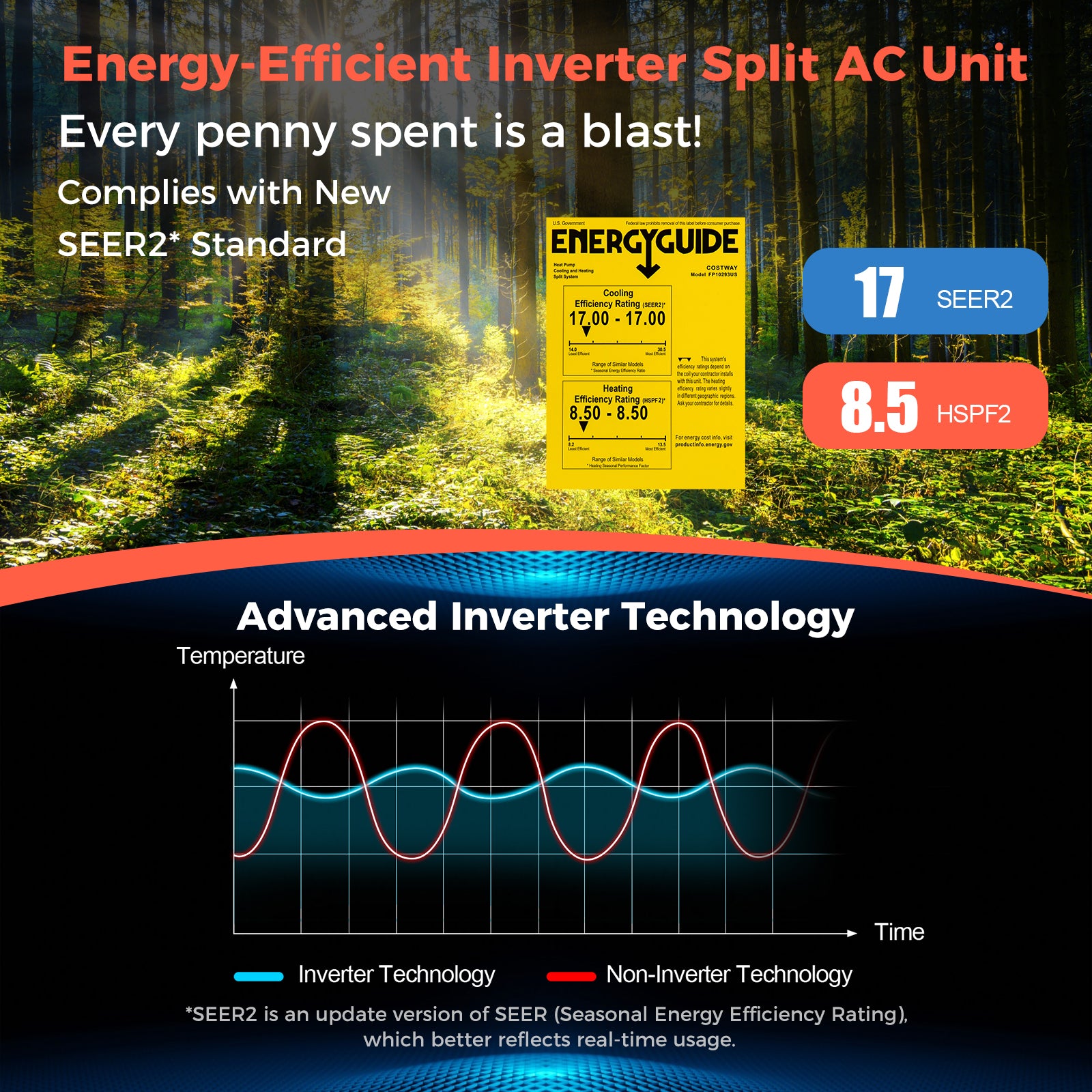 Blast Series 9000 BTU 17 SEER2 208-230V Ductless Mini Split Air Conditioner and Heater