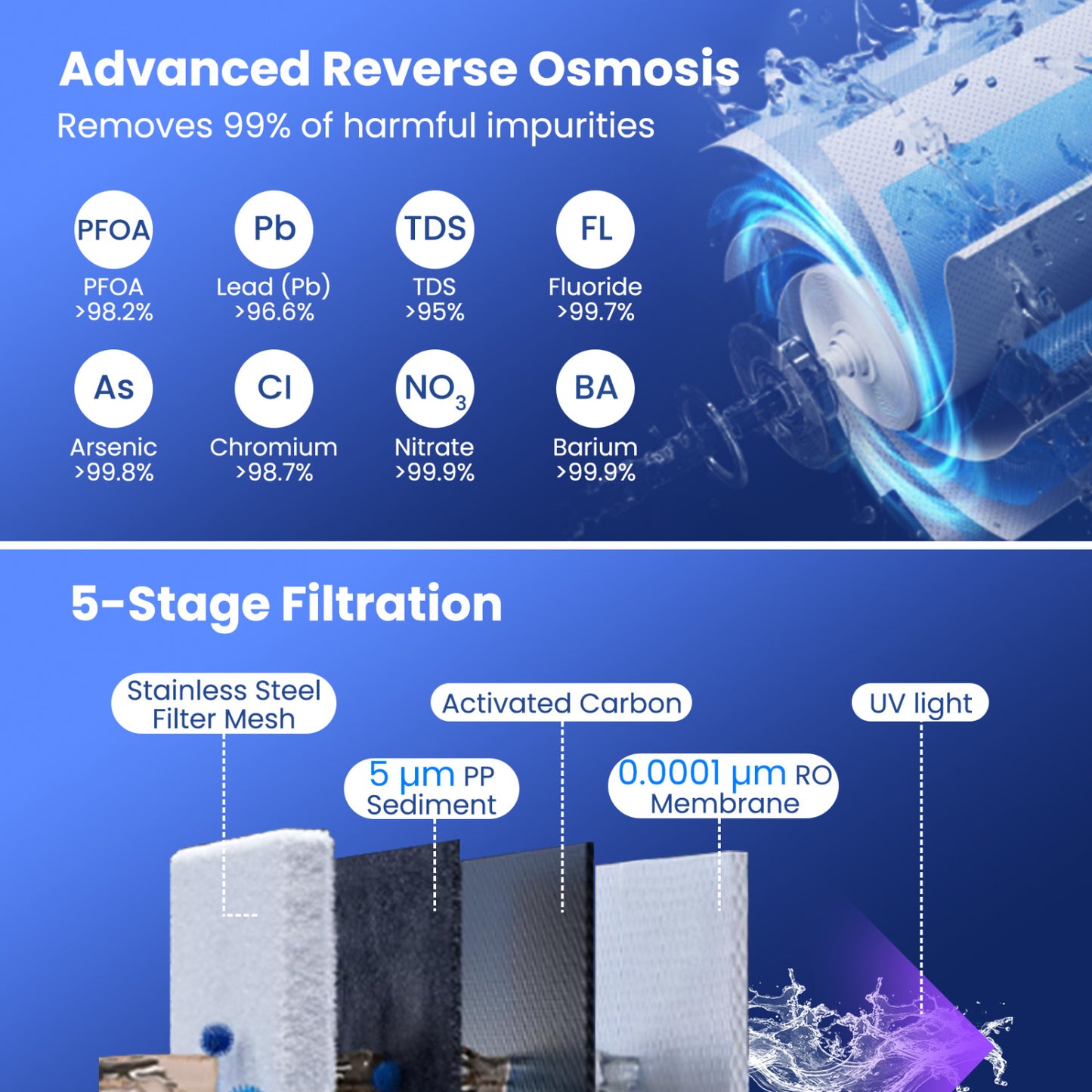 Countertop Reverse Osmosis Water Filtration System with Replacement Filter Bundle