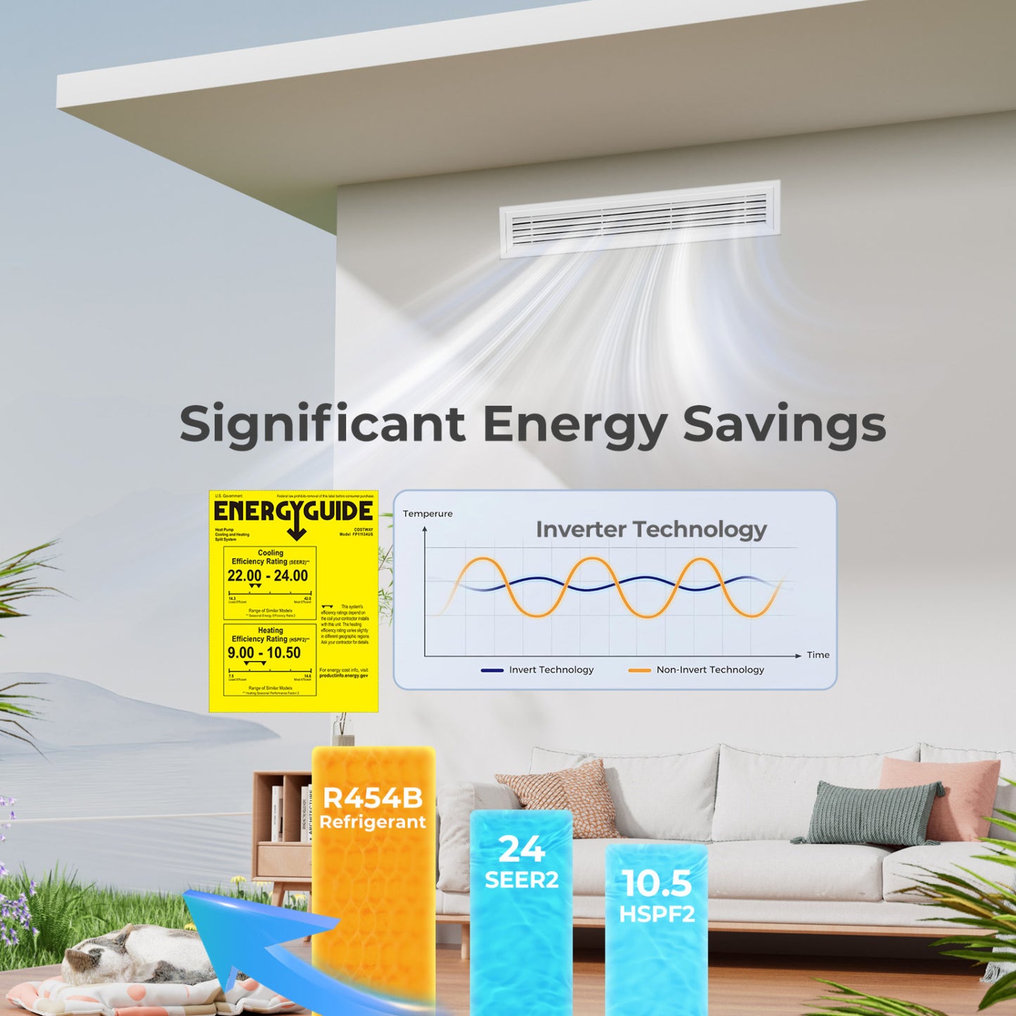 X-Pro 27000 BTU 3 Zone 24 SEER2 Concealed Ducted Mini Split AC-9K + 12K + 12K
