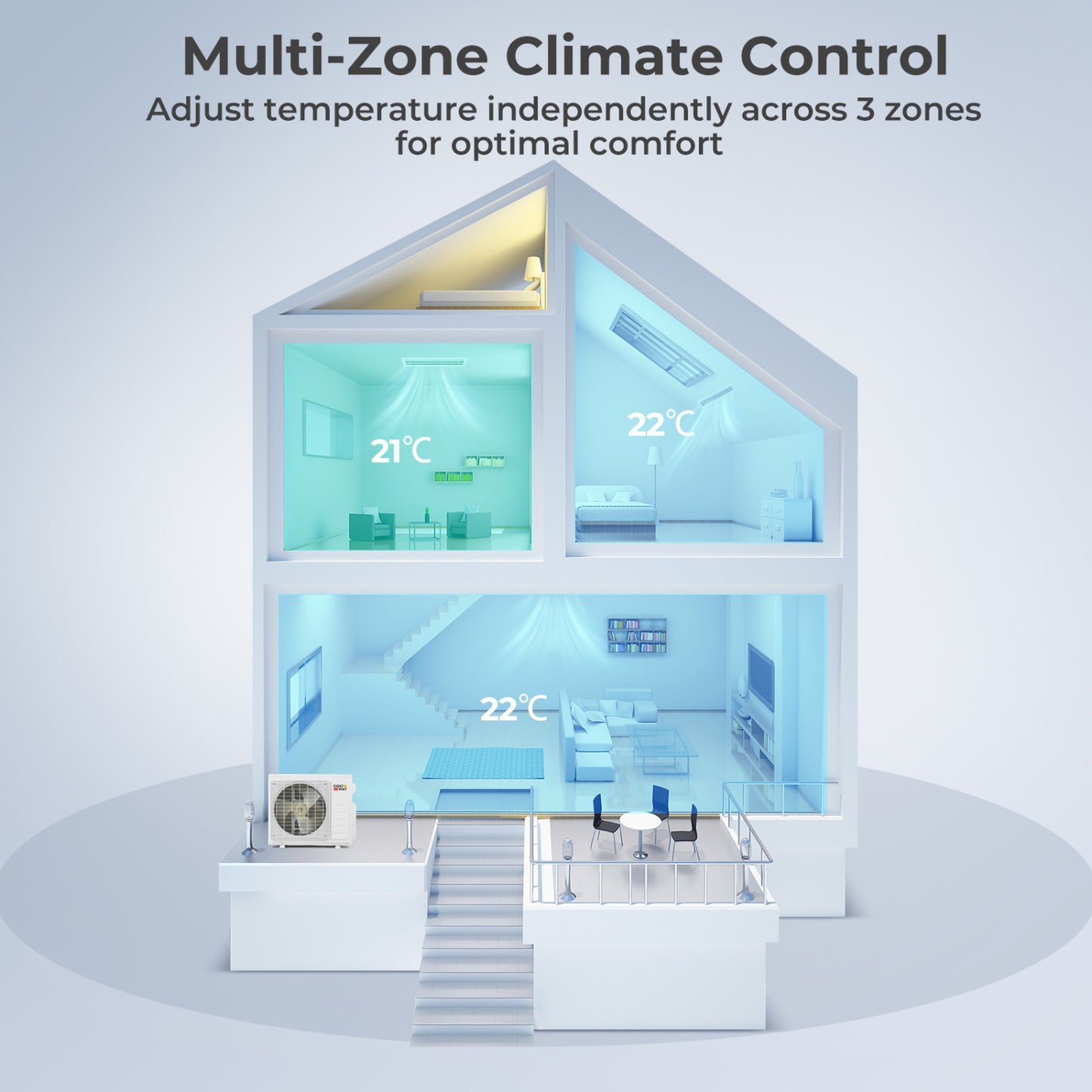 X-Pro 27000 BTU 3 Zone 24 SEER2 Concealed Ducted Mini Split AC-12K + 12K + 12K