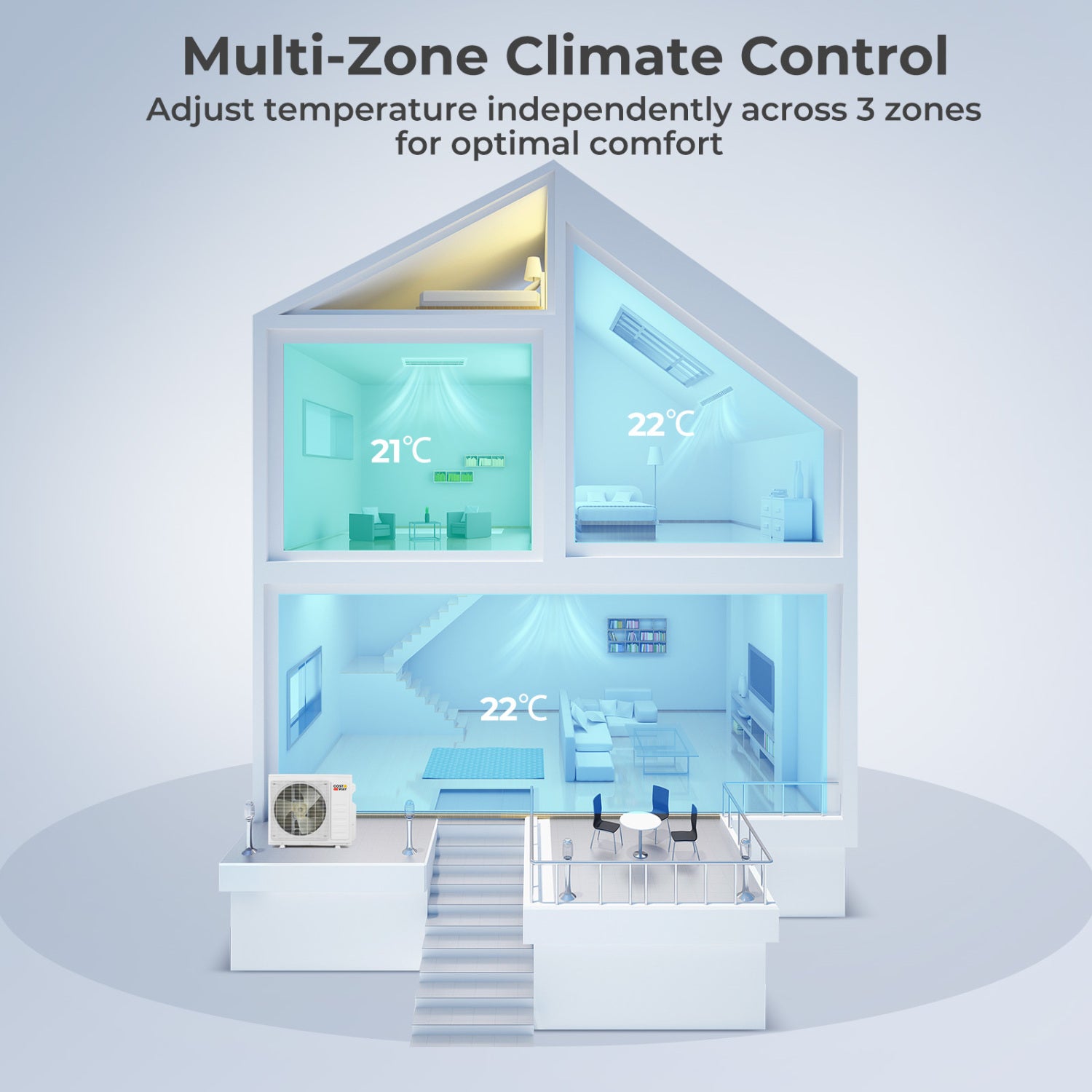X-Pro 27000 BTU 3 Zone 24 SEER2 Concealed Ducted Mini Split AC-9K + 9K + 12K