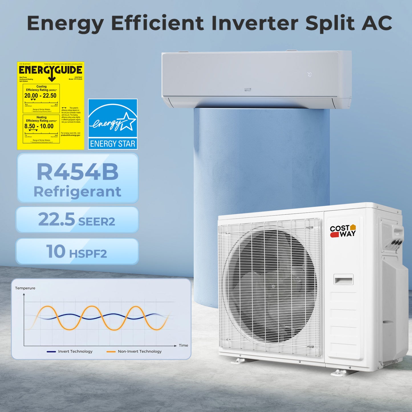 X-Pro 35000 BTU 3 Zone 22.5 SEER2 Mini Split AC with Heat Pump-12K + 12K + 12K