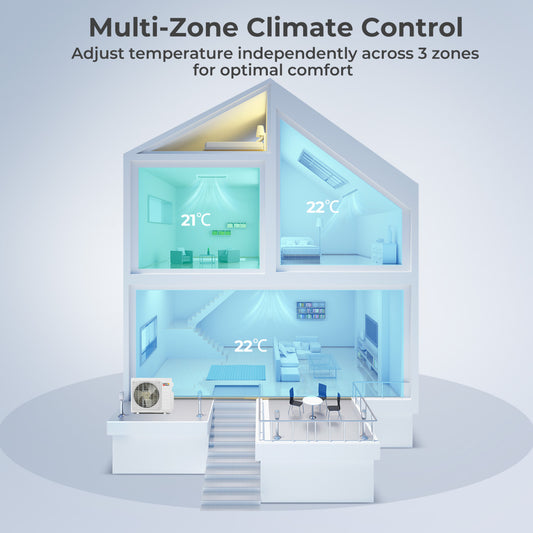 X-Pro 35000 BTU 3 Zone 22.5 SEER2 Concealed Ducted Mini Split AC-9K + 12K + 18K