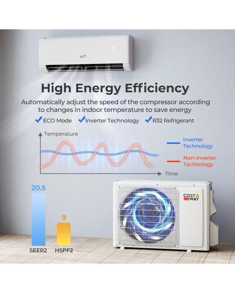 Airtural Series 9100 BTU 20.5 SEER2 WiFi Enabled Mini Split AC 115V Compatible with Alexa - White - 9000 BTU Mini Split