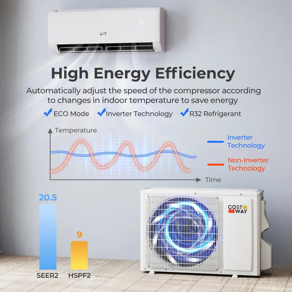 Airtural Series 9100 BTU 20.5 SEER2 WiFi Enabled Mini Split AC 115V Compatible with Alexa - White - 9000 BTU Mini Split