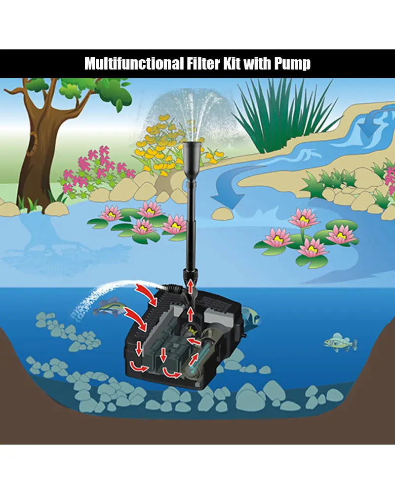 All-in-One 660 GPH Pond Filter Pump with Sterilizer and Fountain Jet - Black - Watering & Irrigation