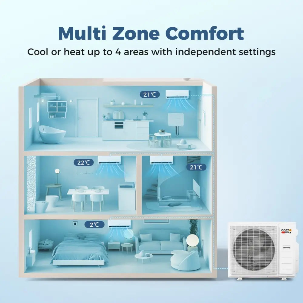 Blast Pro 38000 BTU 4 Zone 20 SEER2 Mini Split AC with Heat Pump - 12K + 12K + 12K + 12K - Oasis Home Essentials