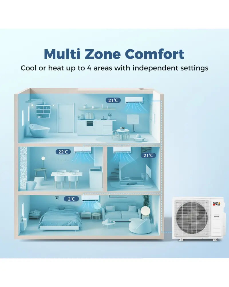 Blast Pro 38000 BTU 4 Zone 20 SEER2 Mini Split AC with Heat Pump-9K + 9K + 9K + 9K - 4 Zone Mini Split
