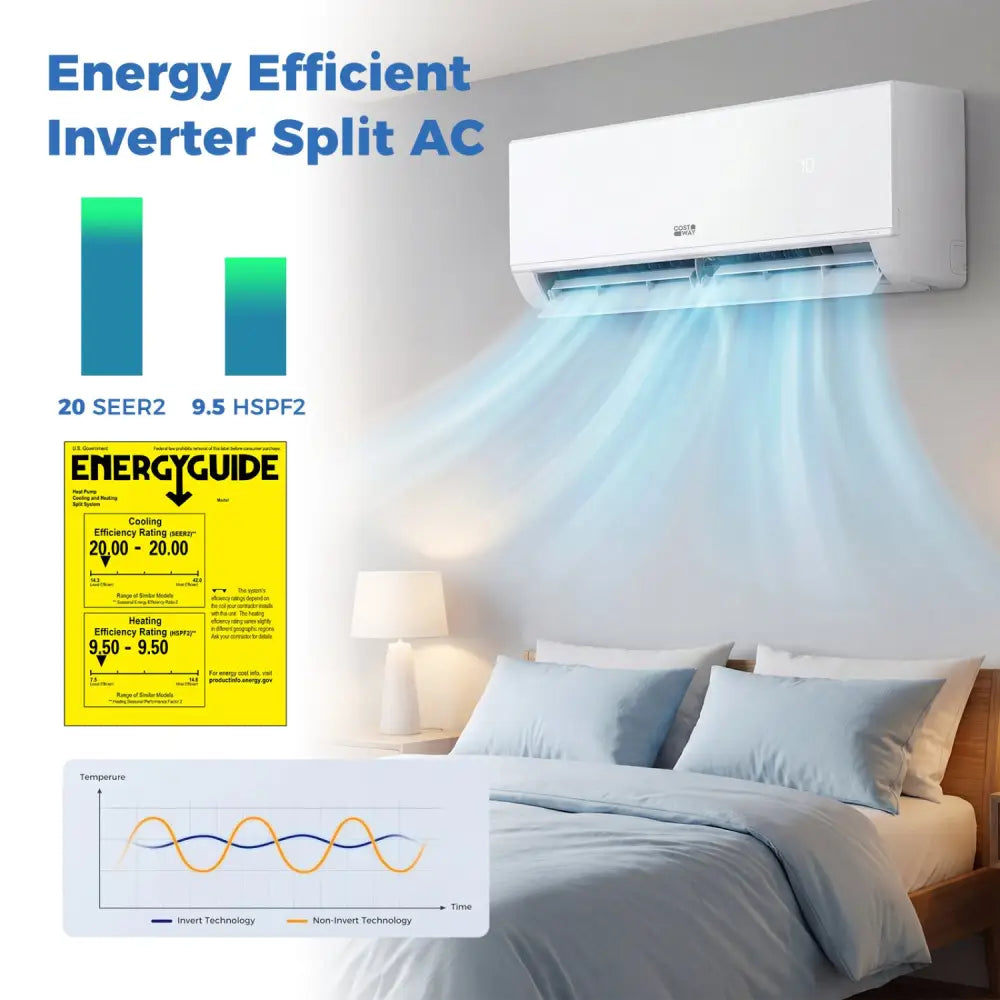 Blast Pro Series 24000 BTU 20 SEER2 208-230V Wifi Enabled Mini Split Air Conditioner and Heater - White - 24000 BTU