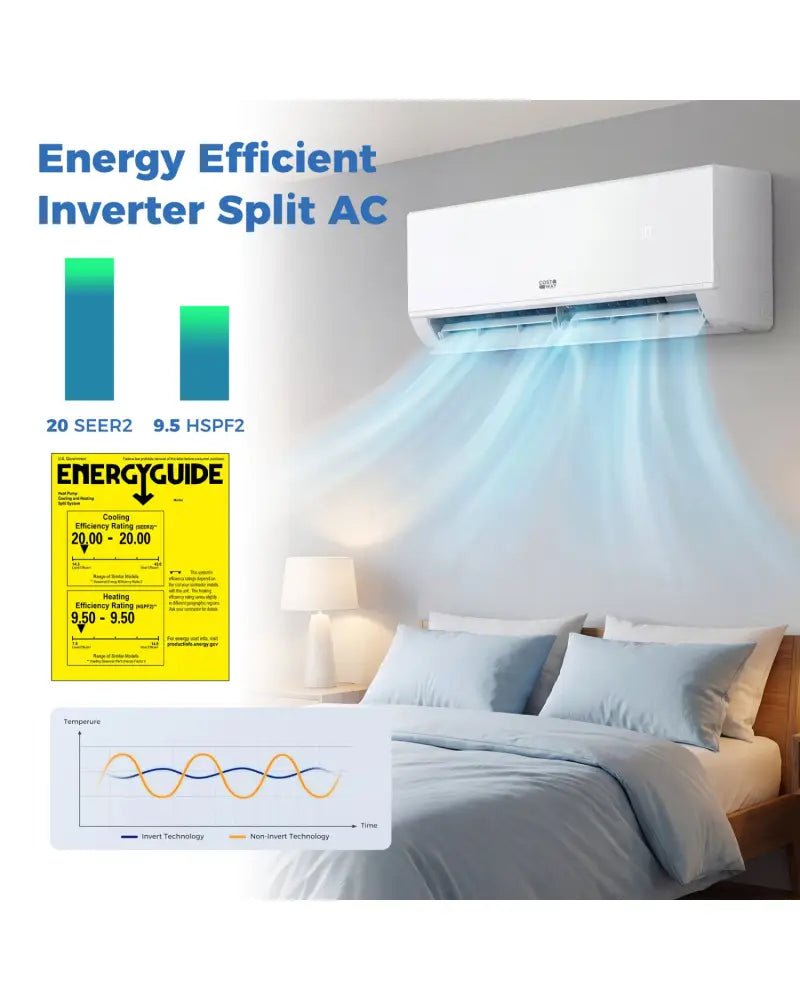 Blast Pro Series 24000 BTU 20 SEER2 208-230V Wifi Enabled Mini Split Air Conditioner and Heater - White - 24000 BTU