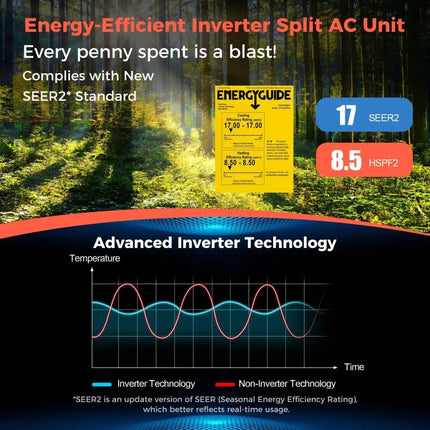Costway mini-split air conditioner energy guide and advanced inverter technology comparison chart