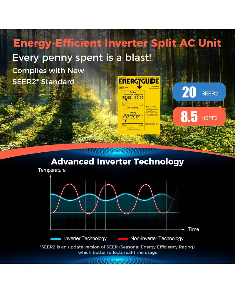 Blast Series 12000 BTU 20 SEER2 115V Ductless Mini Split Air Conditioner - White - 12000 BTU Mini Split