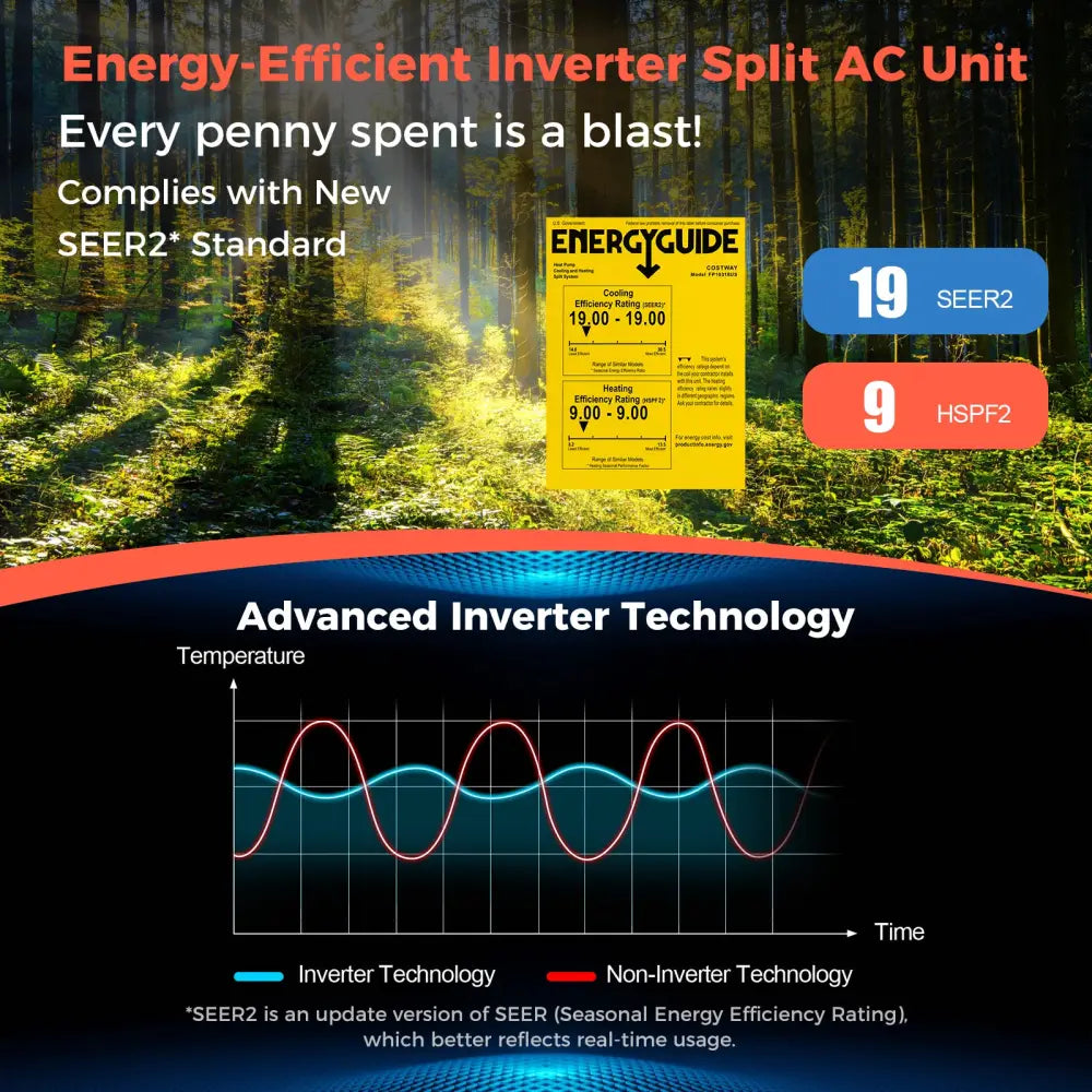 Blast Series 18000 BTU 19 SEER2 208-230V Mini Split Heat Pump - White - 18000 BTU Mini Split