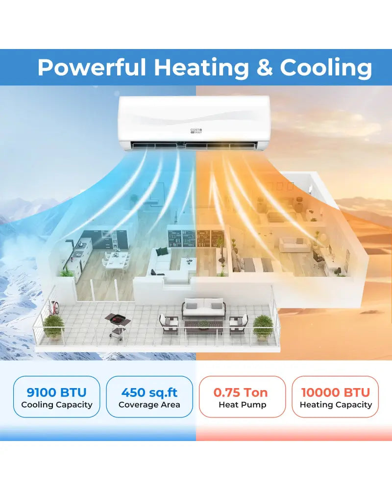 Blast Series 9100 BTU 20.5 SEER2 115V Mini Split Air Conditioner with Heat Pump - White - 9000 BTU Mini Split