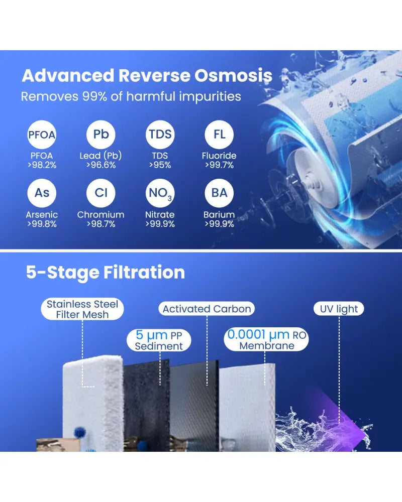 Countertop Reverse Osmosis Water Filtration System with Replacement Filter Bundle - Water Dispensers