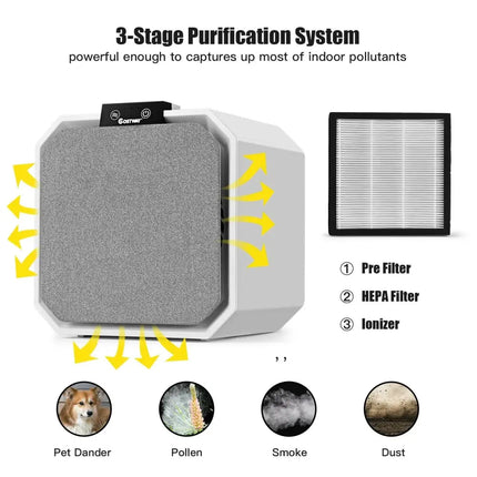 Desktop HEPA Air Purifier Home Air Cleaner with 2-in-1 Composite HEPA Filter Costway