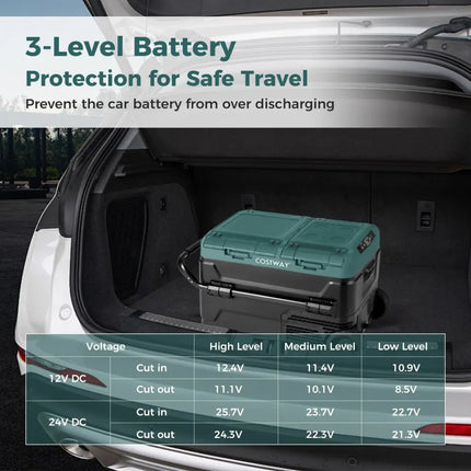 Dual Zone 12V 42QT Car Refrigerator for Vehicles Camping Travel Truck RV Boat Outdoor and Home Use-Green - Green