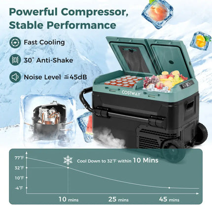 Dual Zone 12V 42QT Car Refrigerator for Vehicles Camping Travel Truck RV Boat Outdoor and Home Use-Green - Green