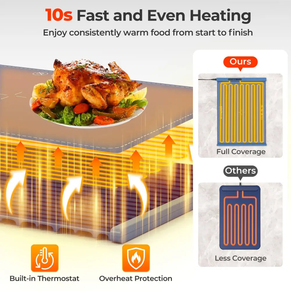 Food Warming Mat Rollable and Portable Electric Warming Tray with Fasting Heating-Blue - Blue - Food Warmers & Burners