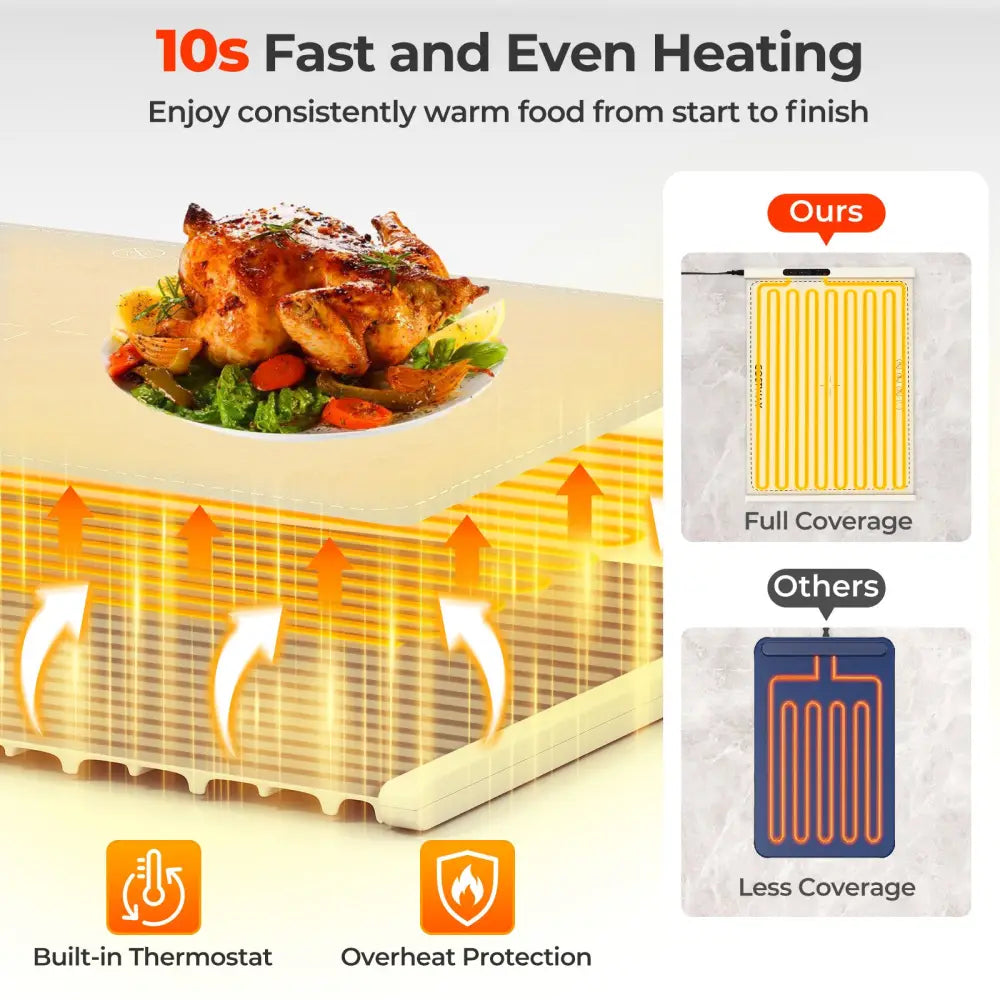 Food Warming Mat Rollable and Portable Electric Warming Tray with Fasting Heating-Beige - Beige - Food Warmers & Burners