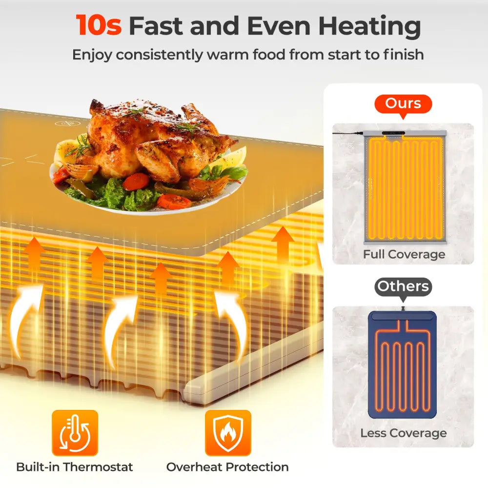 Food Warming Mat Rollable and Portable Electric Warming Tray with Fasting Heating-Gray - Gray - Food Warmers & Burners